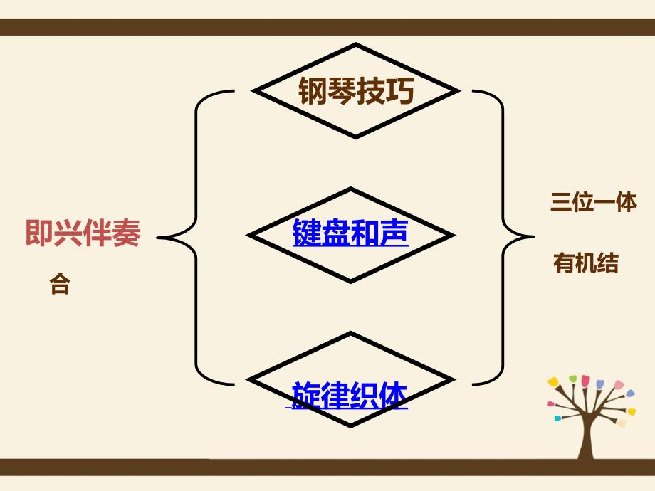 预备班艺术上册课件_第3页