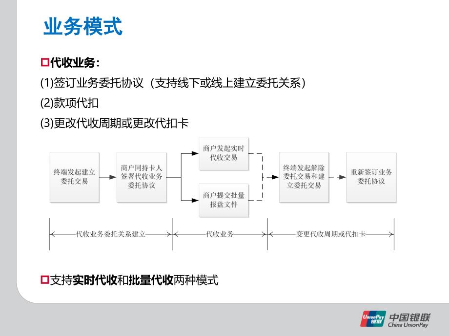 银联代收产品_第4页