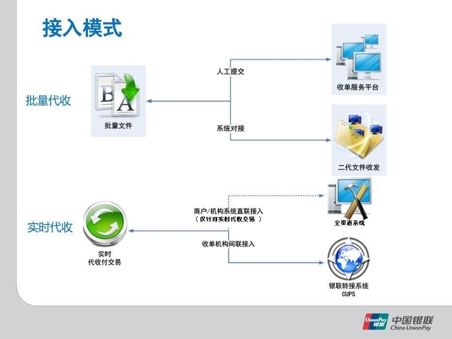 银联代收产品_第5页