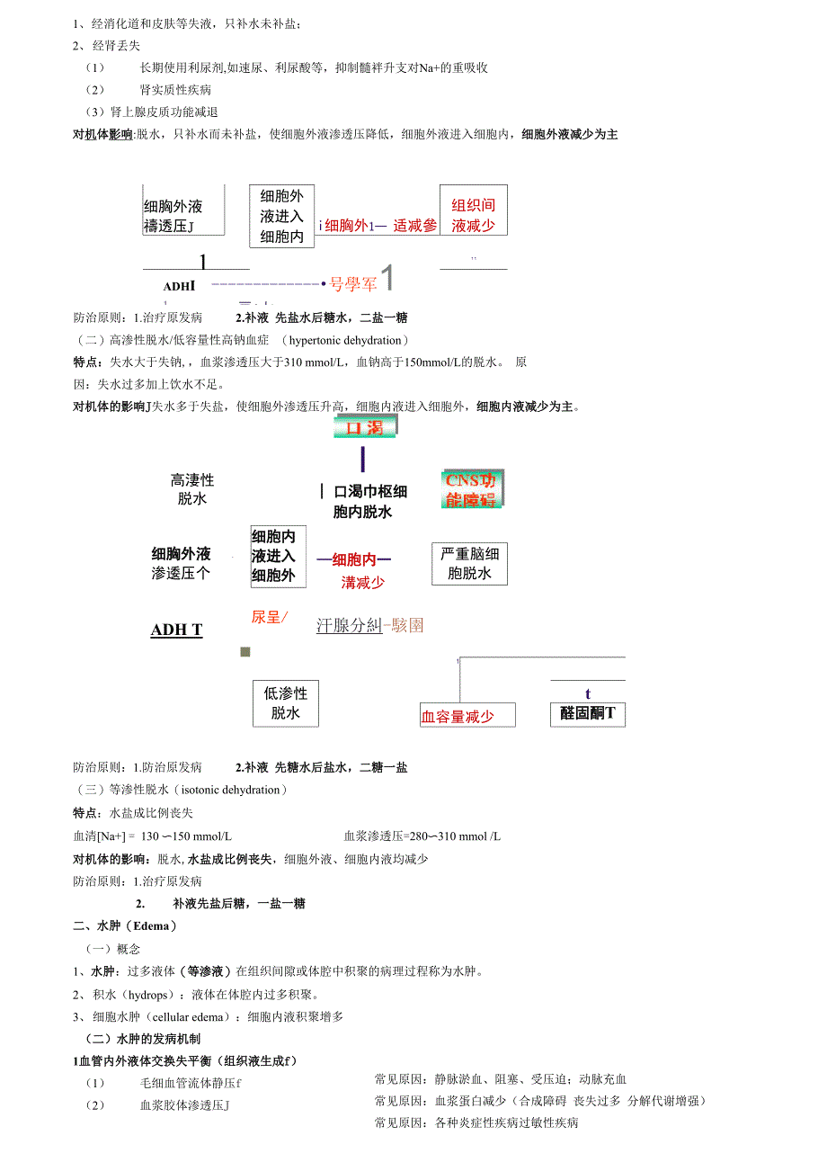 人卫第八版病理生理学最新最全总结_第2页