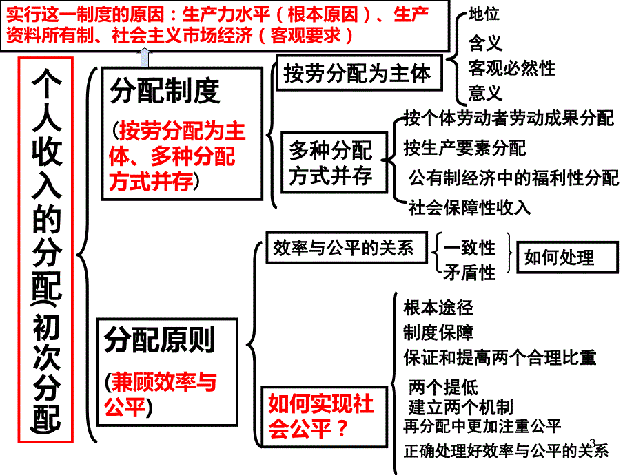 经济生活第三单元复习总结ppt课件_第3页