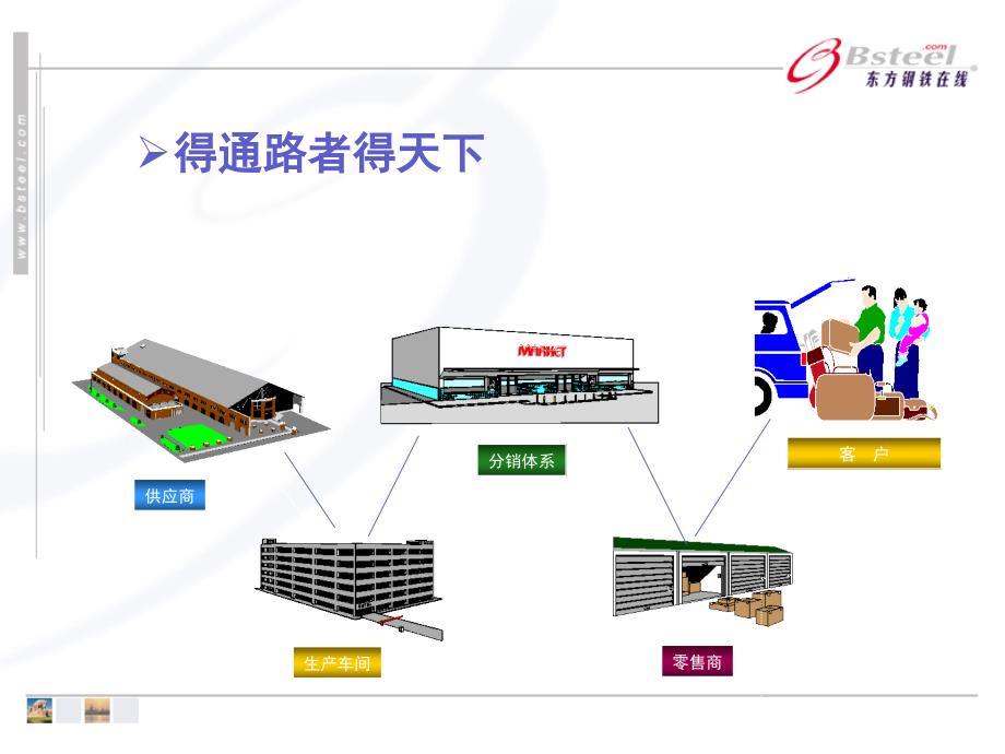 网络营销系统研讨_第3页