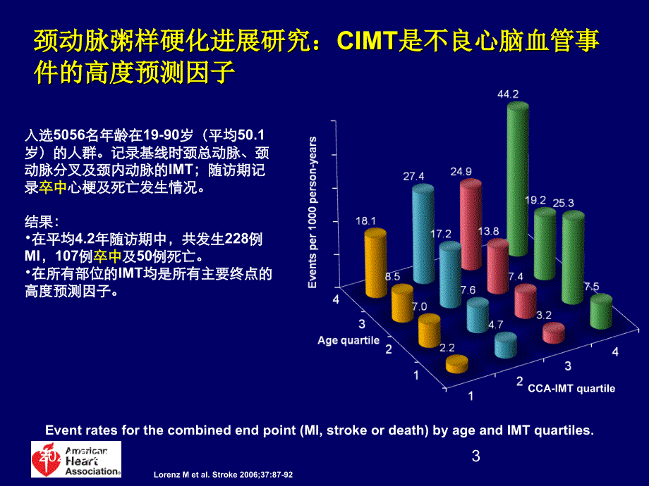 关注欧美亚裔循证寻找适合亚裔人群的他汀PPT课件_第3页