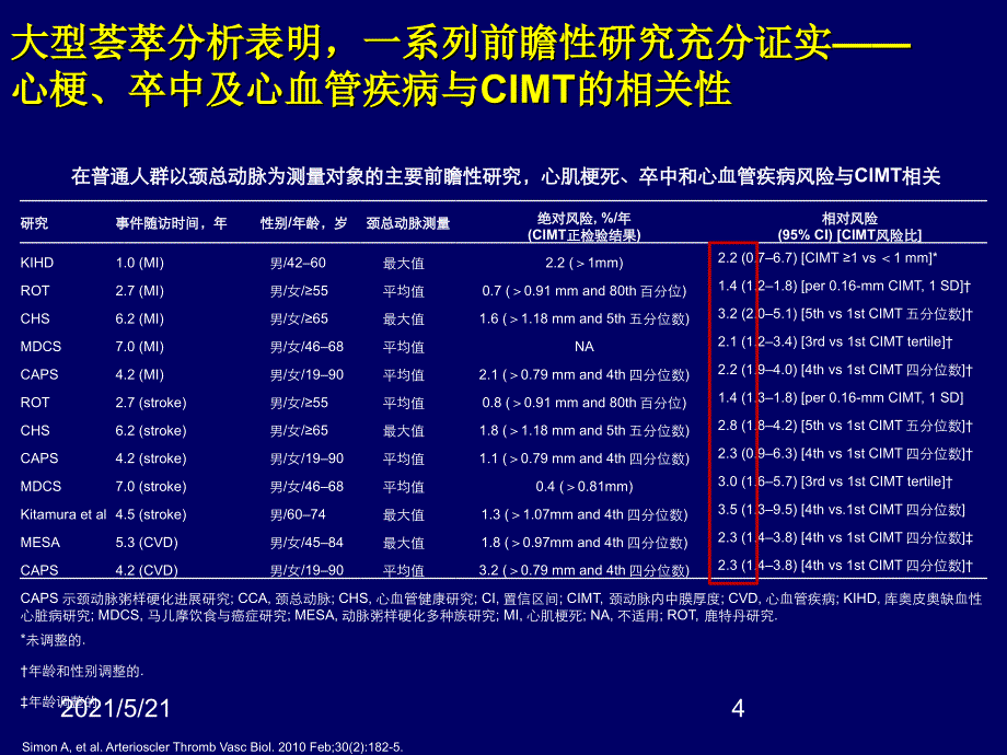 关注欧美亚裔循证寻找适合亚裔人群的他汀PPT课件_第4页