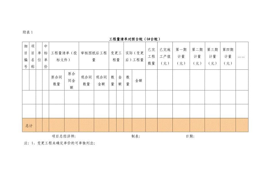 工程计量管理办法.doc_第5页