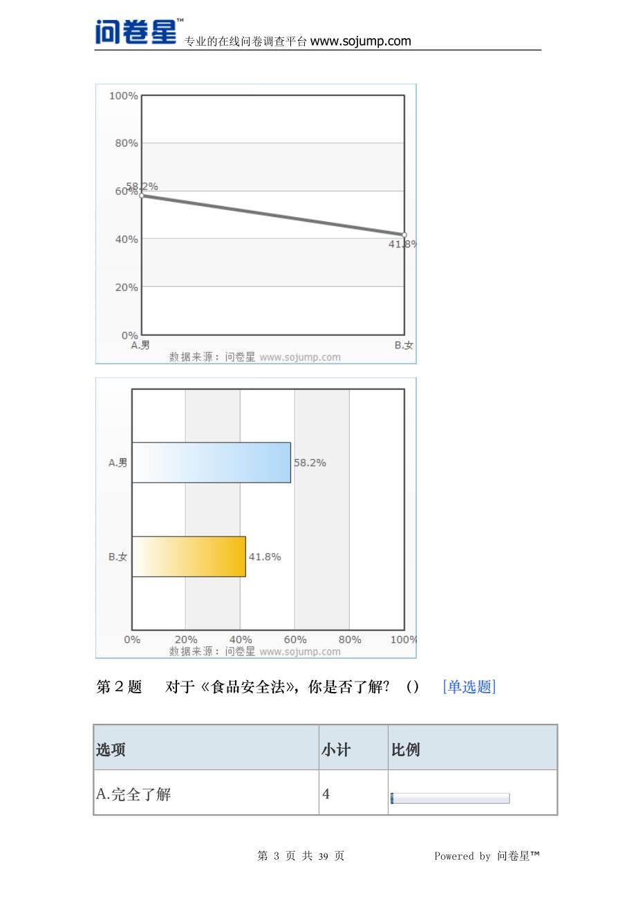 关于食品安全的调查问卷_第3页