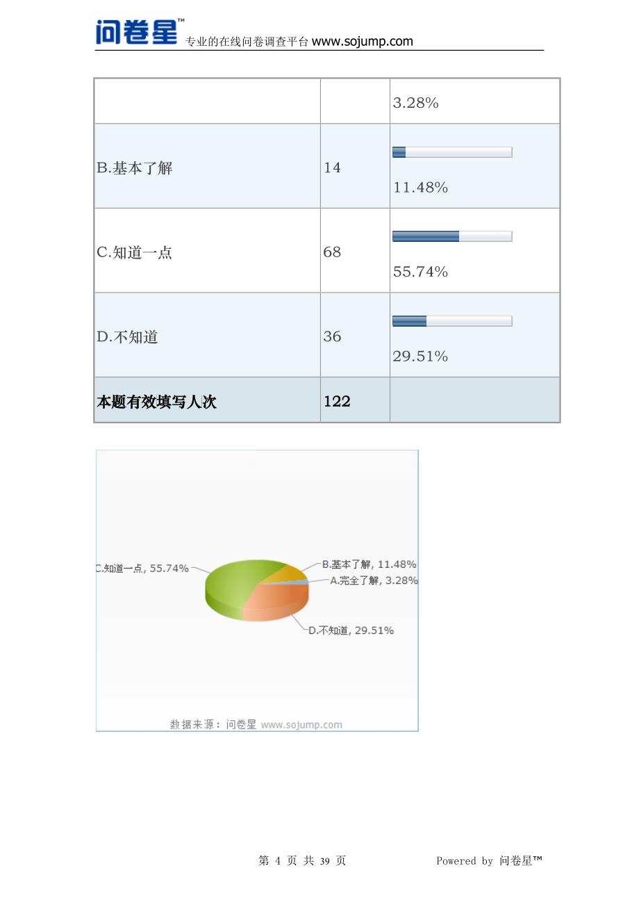 关于食品安全的调查问卷_第4页