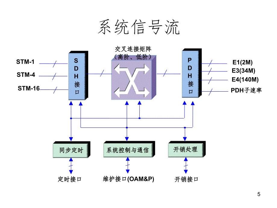 华为OPTIX硬PPT课件_第5页