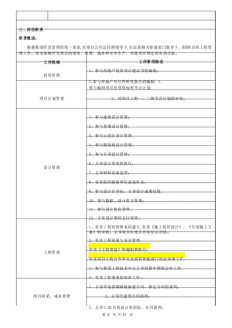 项目公司岗位说明书_第3页