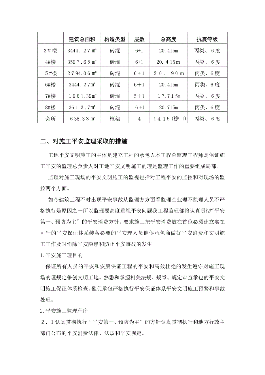 安置房新建工程监理安全方案_第4页