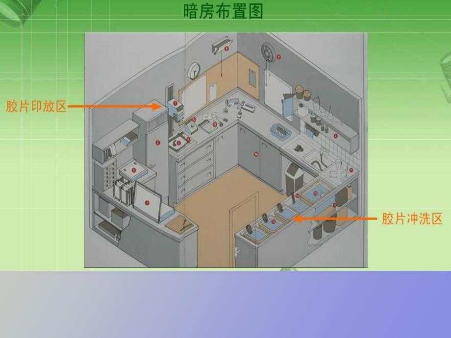 胶片冲洗与放大_第2页