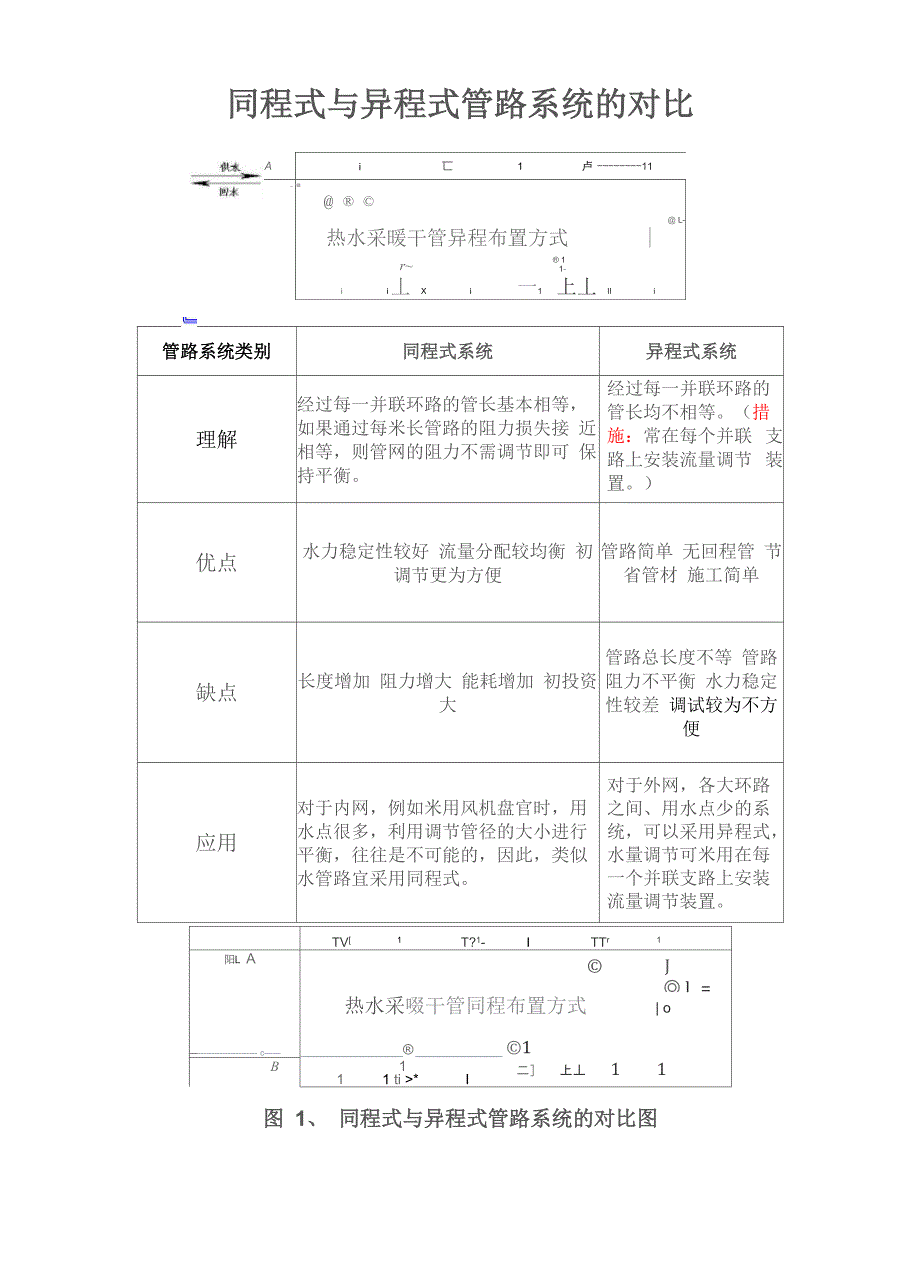同程式和异程式管路对比_第1页