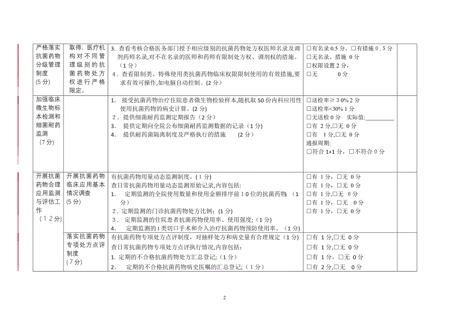 二级以上医院抗菌素检查表_第2页