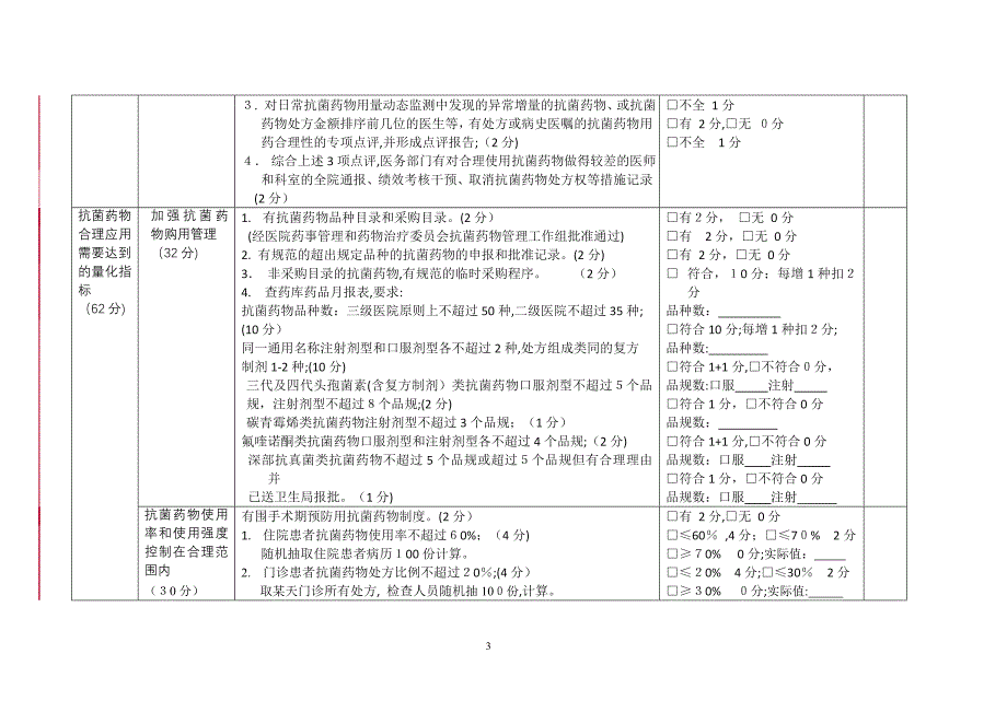 二级以上医院抗菌素检查表_第3页