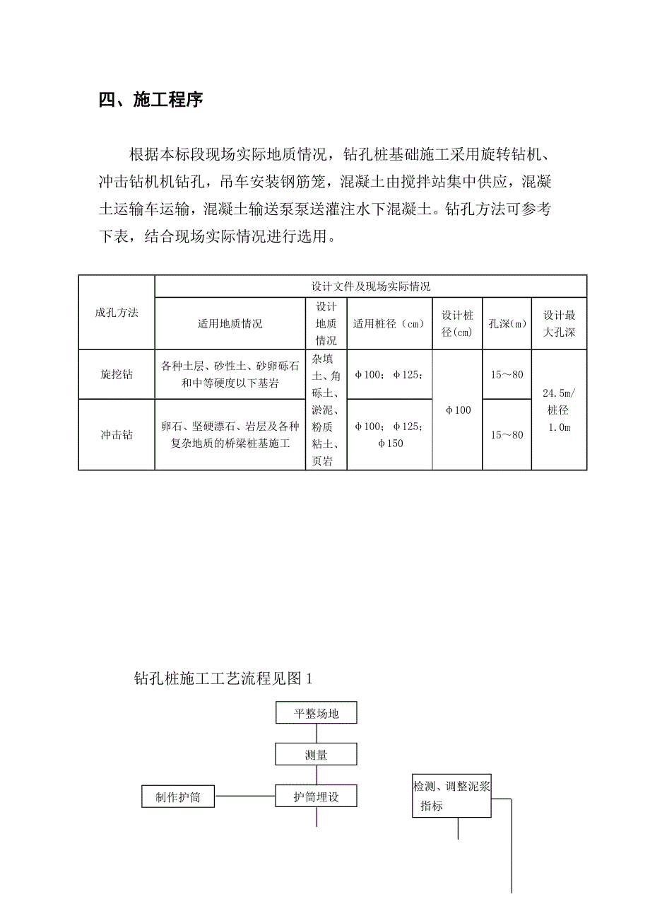 杭瑞高速特大桥桩基础施工方案_第3页