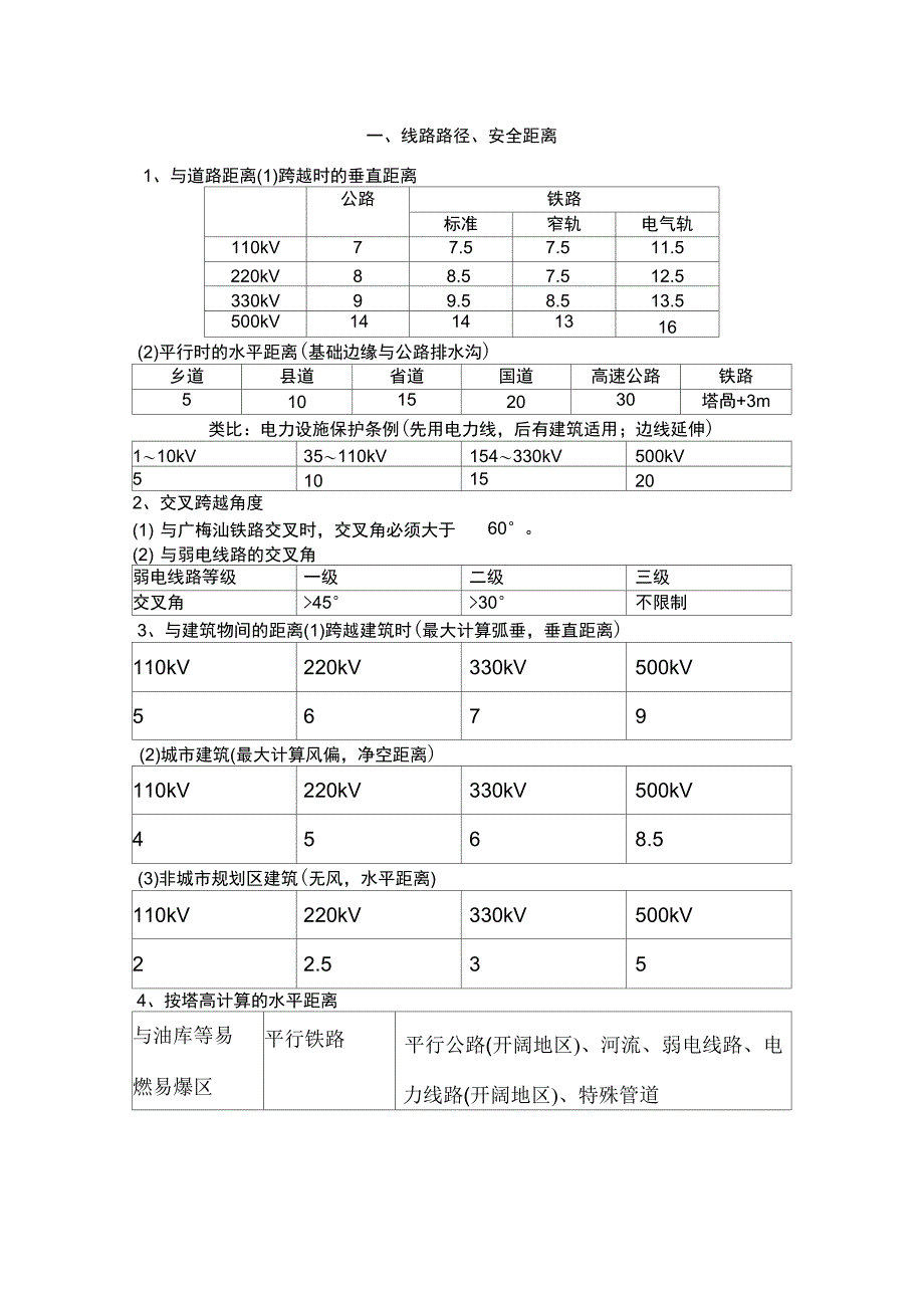 线路设计常用参数_第1页