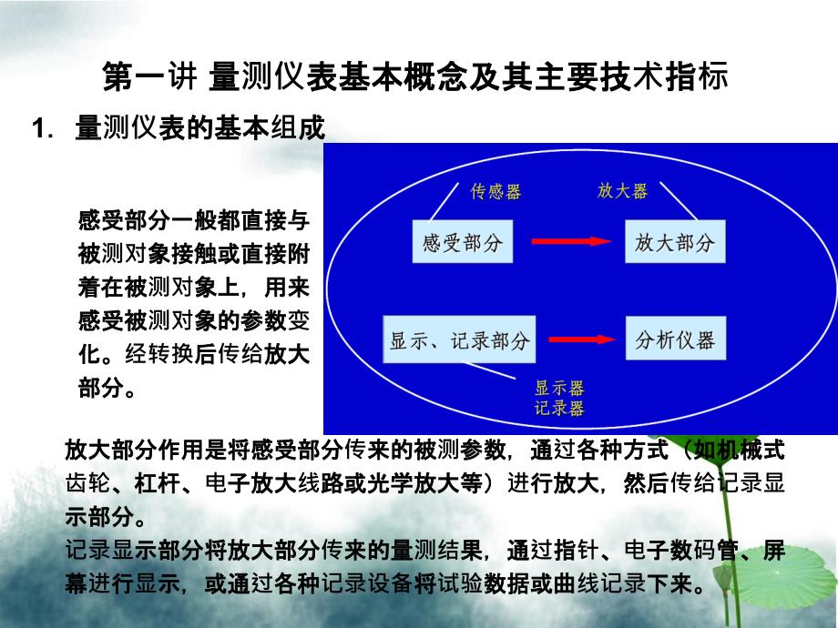 桥梁计量检测设备仪器仪表的性能及使用_第3页