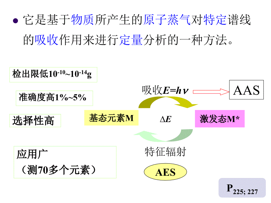 朱明华版仪器分析第八章原子吸收光谱报告_第2页