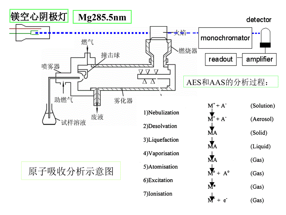 朱明华版仪器分析第八章原子吸收光谱报告_第3页