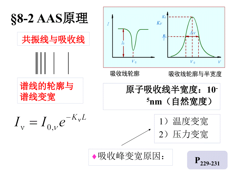 朱明华版仪器分析第八章原子吸收光谱报告_第4页