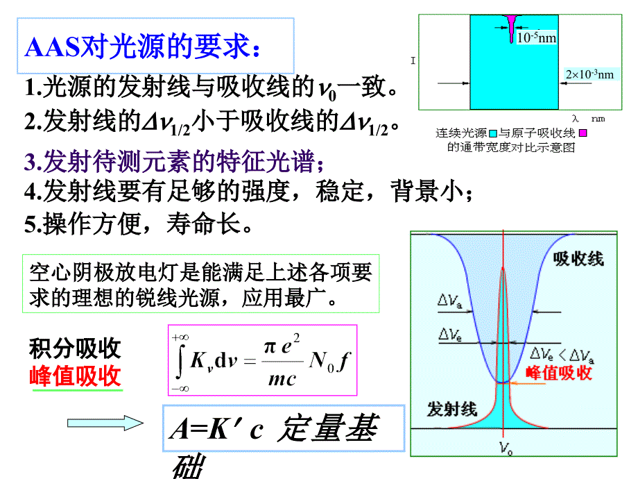 朱明华版仪器分析第八章原子吸收光谱报告_第5页