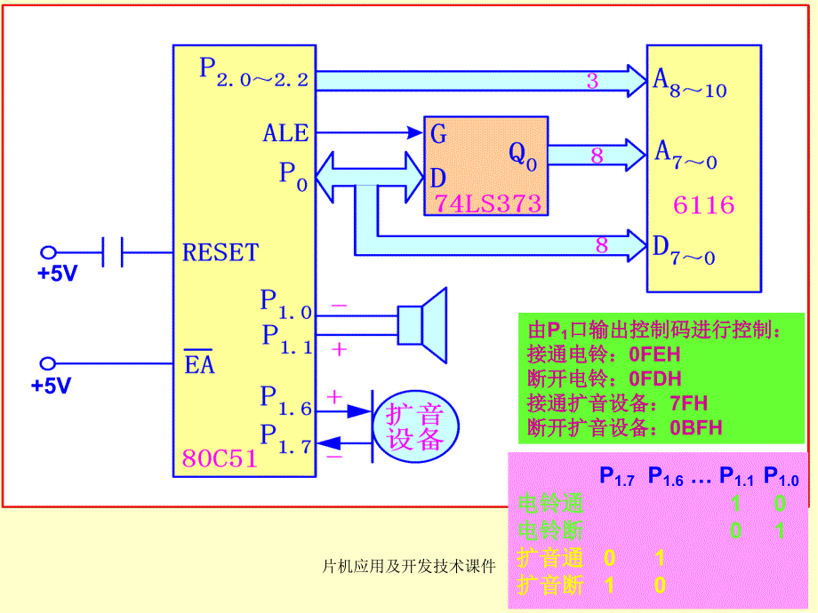 片机应用及开发技术课件_第3页