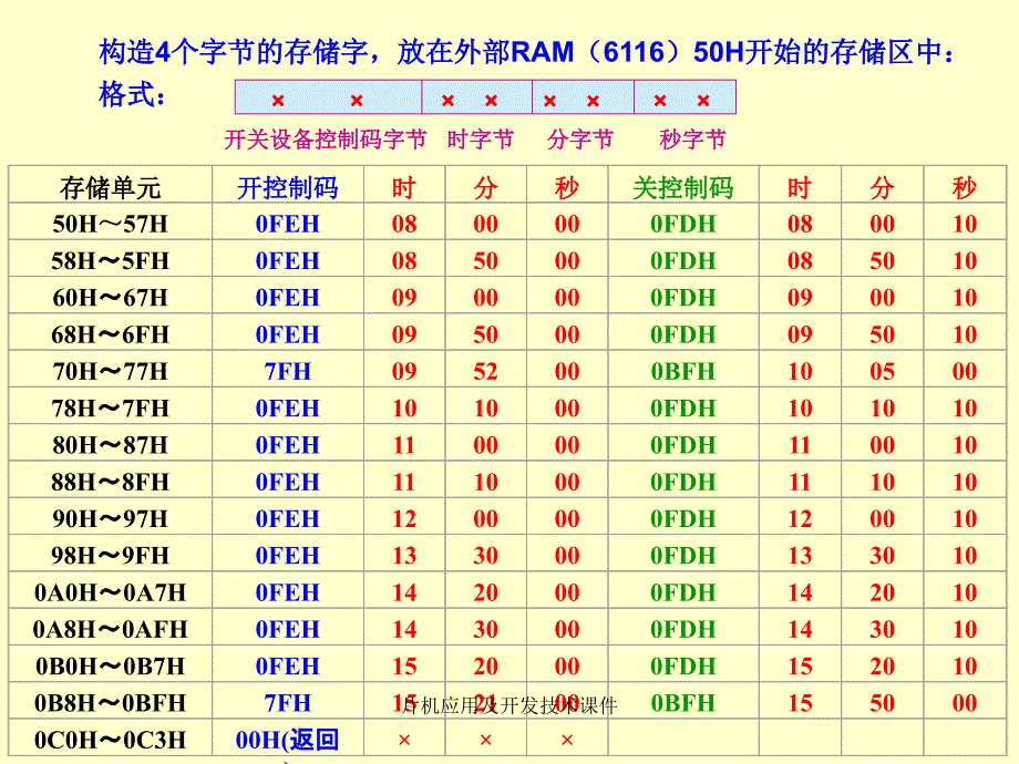 片机应用及开发技术课件_第4页