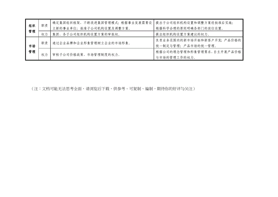 集团公司与子公司具体职责、权力的界定_第4页