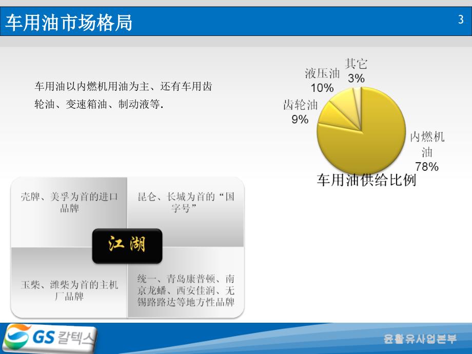 国内润滑油市场分析2_第3页