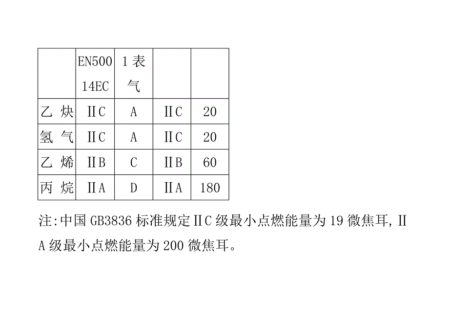 防爆等级基础知识防爆标识_第4页