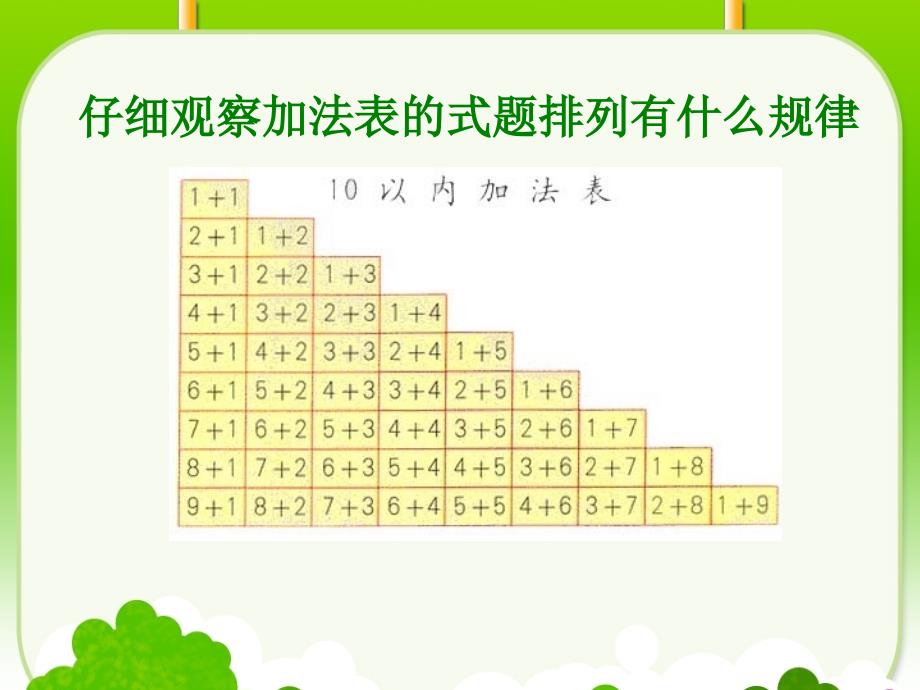 一年级数学上册第六单元610的认识和加减法_第4页