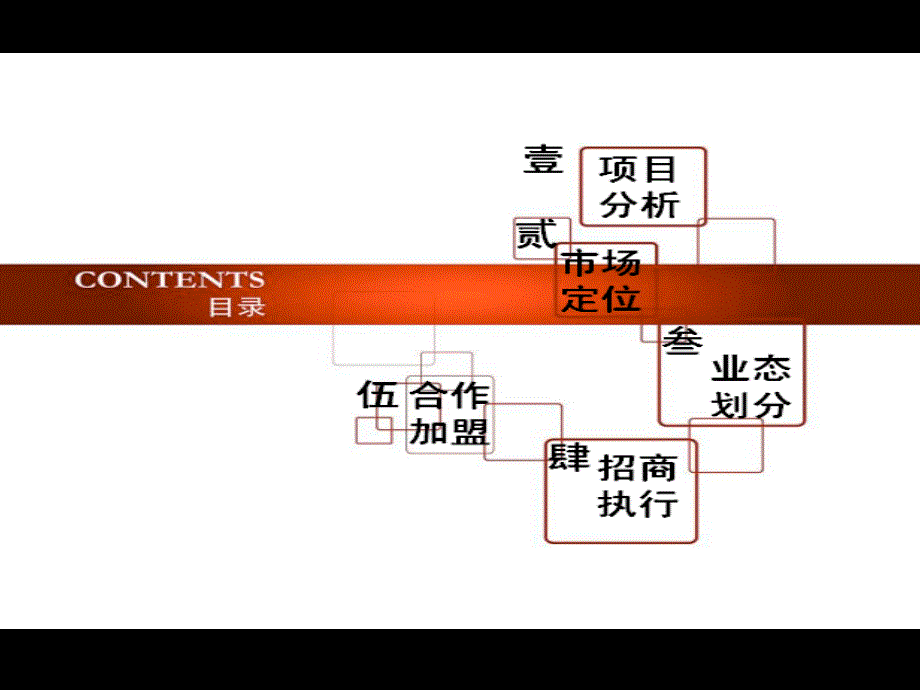 万州合作建议书_第2页