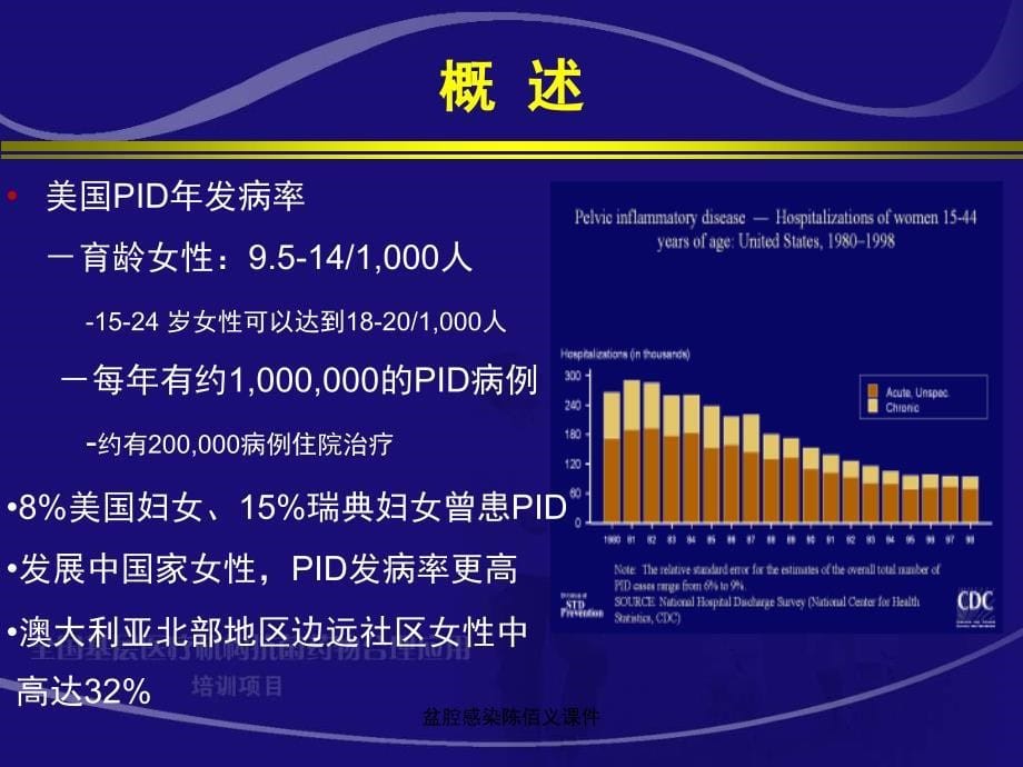 盆腔感染陈佰义课件_第5页