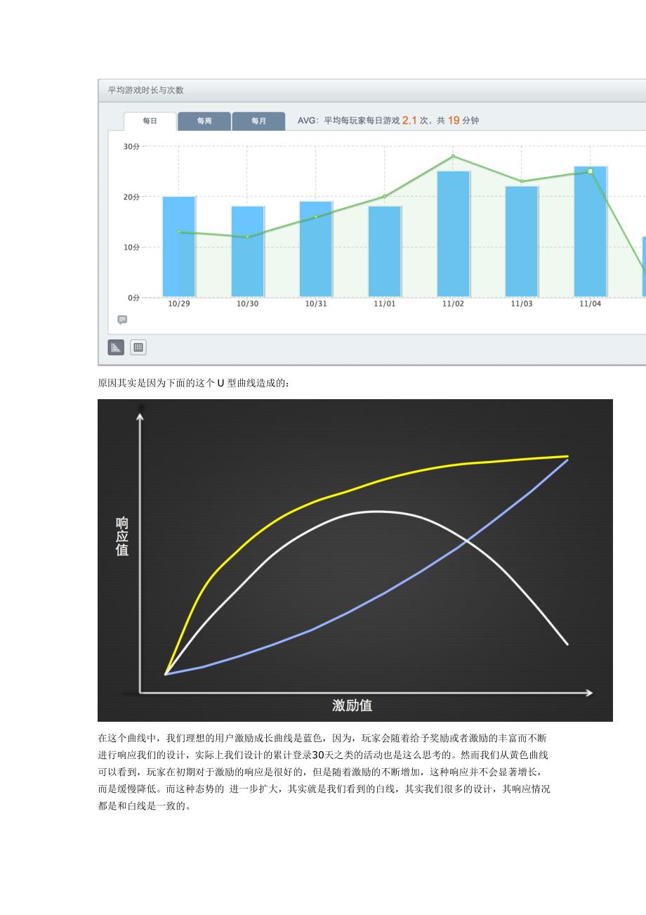 移动游戏的使用时长分析_第2页