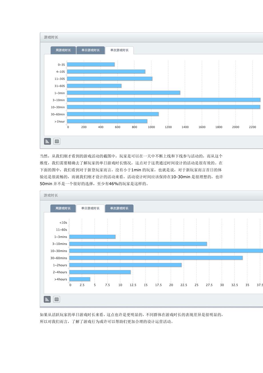 移动游戏的使用时长分析_第4页