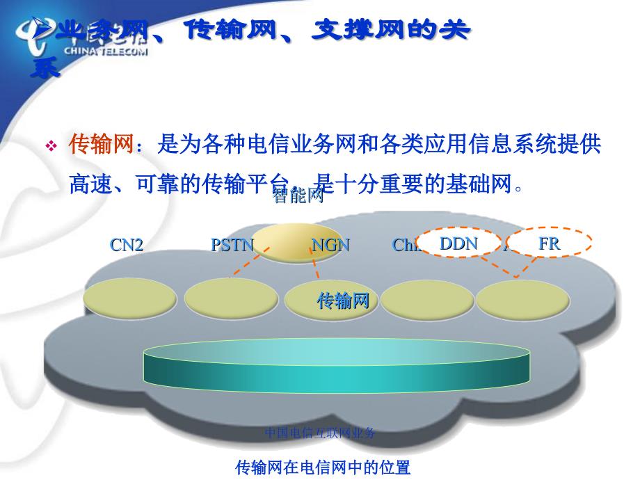 中国电信互联网业务课件_第4页