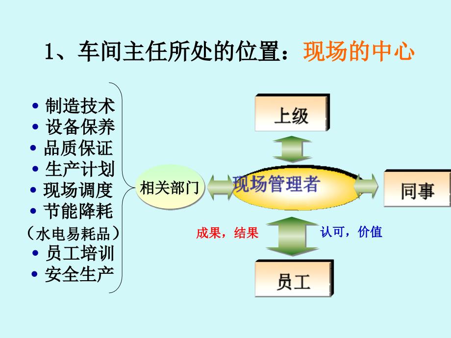 车间主任日常管理_第2页