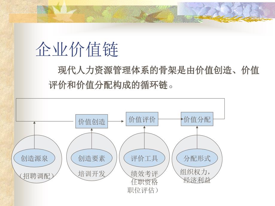 绩效考核培训教材课件_第4页