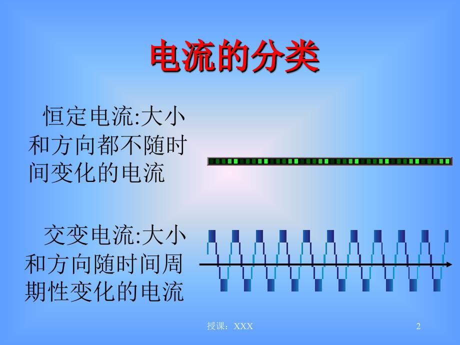 模块七正弦交流电的产生PPT课件_第2页