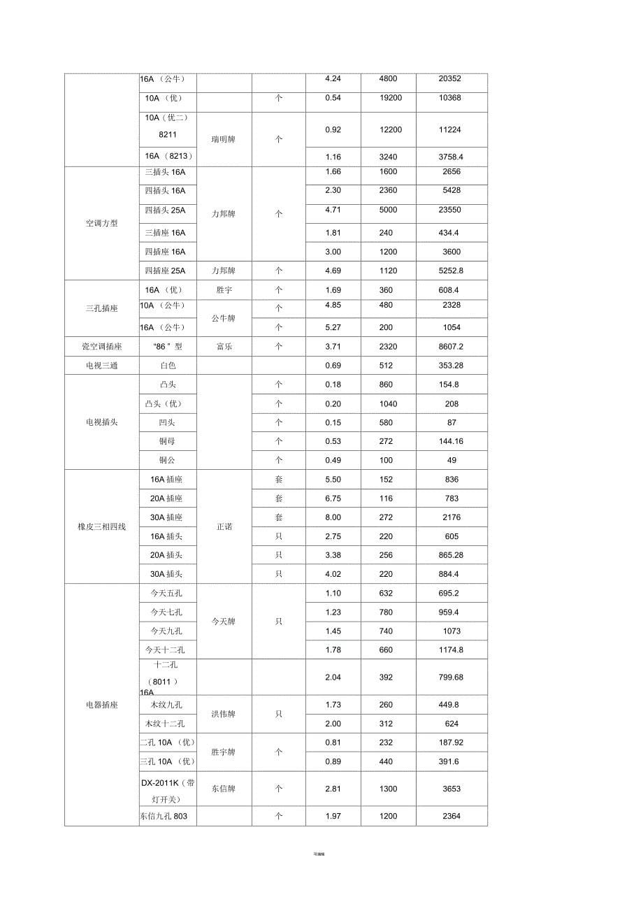 五金交电价格明细合同_第5页