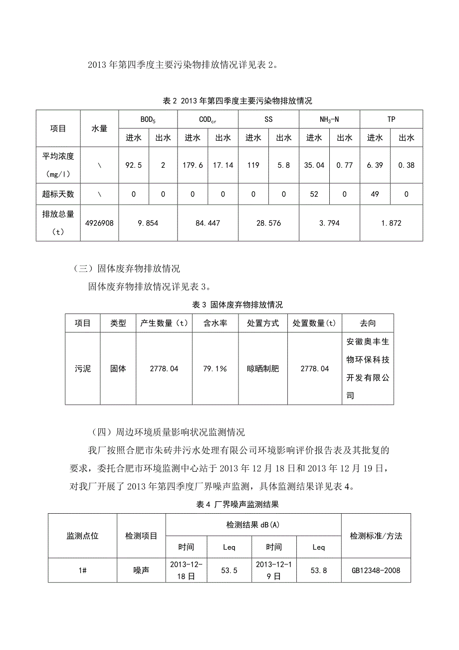 合肥朱砖井污水处理有限公司自行监测开展情况报_第2页