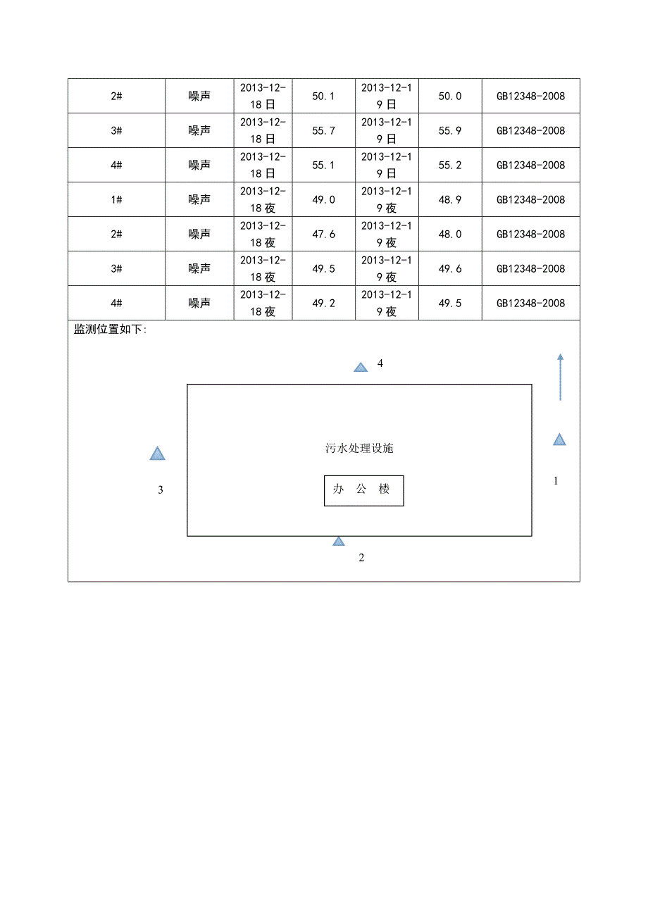 合肥朱砖井污水处理有限公司自行监测开展情况报_第3页