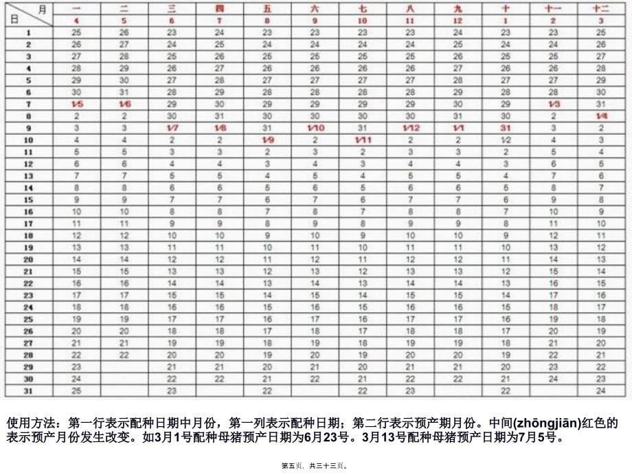 医学专题—猪的分娩接产-137592_第5页