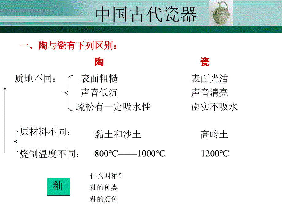 中国古代瓷器资料课件_第2页