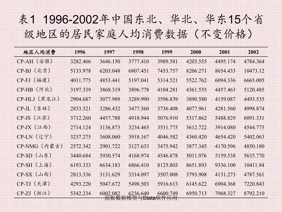 面板数据模型与Stata软件应用_第3页