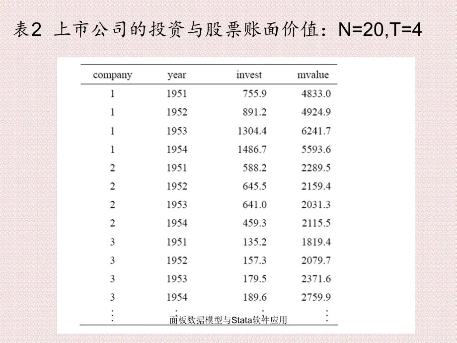 面板数据模型与Stata软件应用_第4页