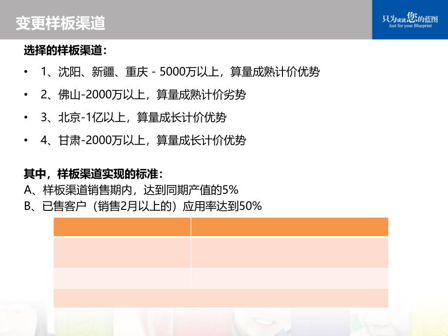 变更算量-内部资料课件_第4页