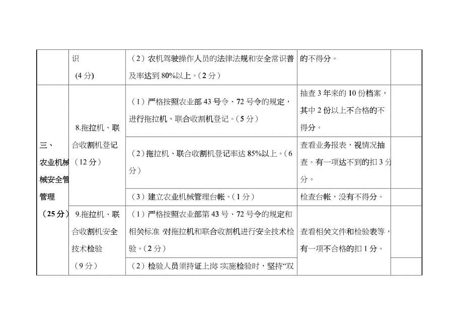 1江苏省“平安农机示范县（市、区）”考评标准-江苏省农业gqv_第5页