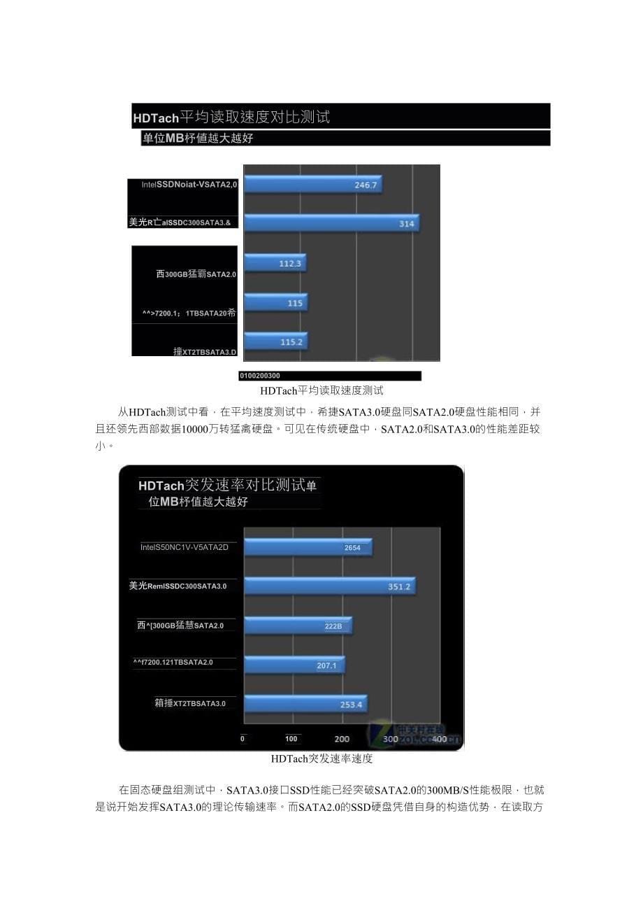 SATA3.0和SATA12区别及对比_第5页