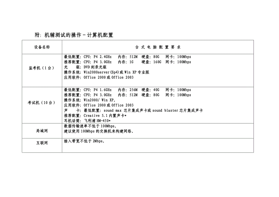 普通话水平测试硬件设施建设(gai)_第2页